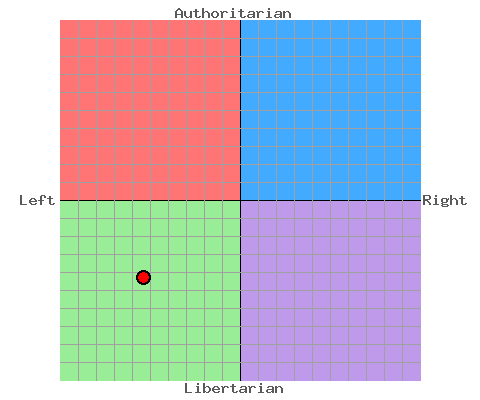 politicalcompass.png