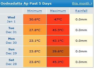 FireShot Screen Capture #187 - 'Oodnadatta weather - local weather forecast' - www_weatherzone_com_au_sa_ne-pastoral_oodnadatta.jpg