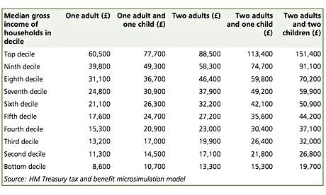 income-figures-treasury-009.jpg