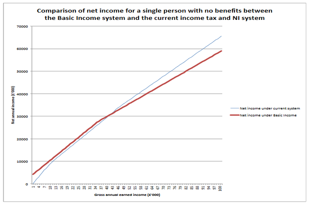 Net income comparison.png
