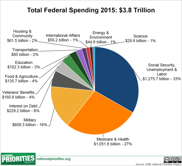 total_spending_pie,__2015_enacted (1).png