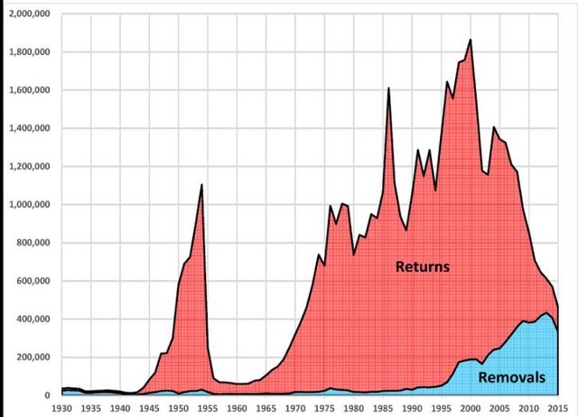 illegal aliens to US.jpg