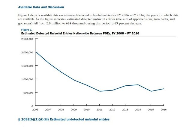 unlawful entries chart.jpg