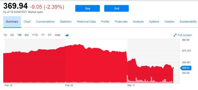 boeing stock MON.jpg