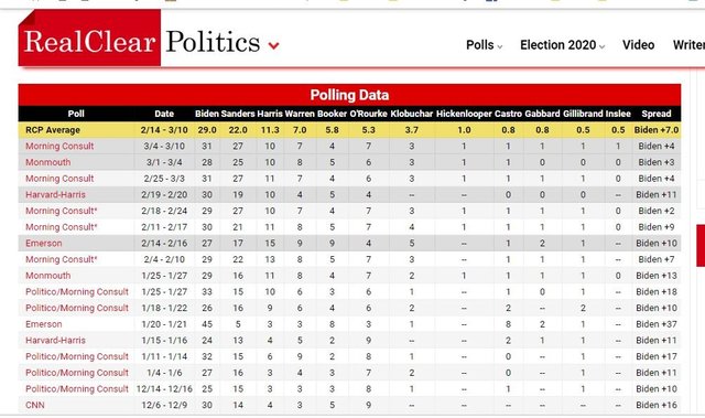 democrats pollinmg march 2019.jpg
