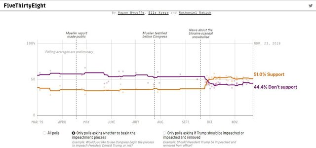 51 percent want to impeach.jpg