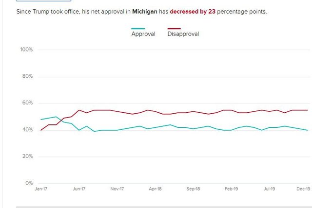 trump michigan now.jpg