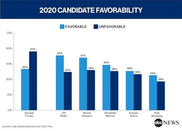 trump vs democrats.jpg