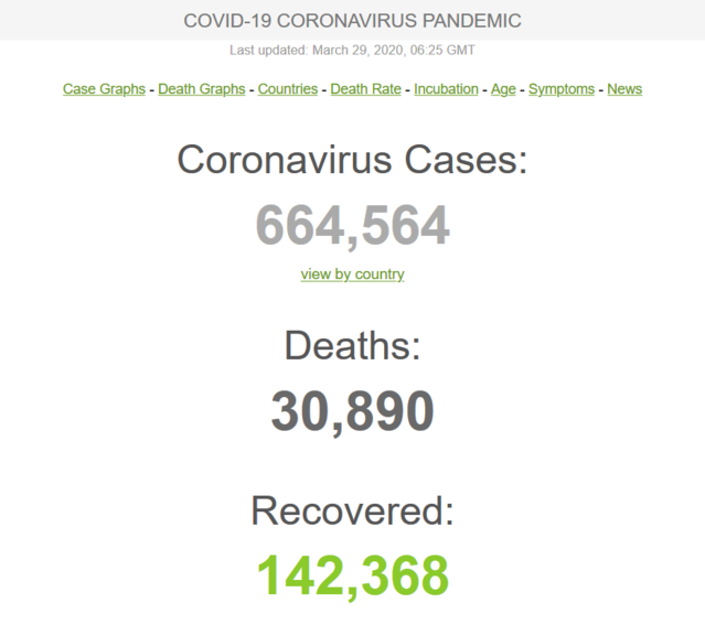 Screenshot_2020-03-29 Coronavirus Update (Live) 664,564 Cases and 30,890 Deaths from COVID-19 Virus Outbreak - Worldometer.png (45.58 KiB) Viewed 2554 times Screenshot_2020-03-29 Coronavirus Update (Live) 664,564 Cases and 30,890 Deaths from COVID-19 Virus Outbreak - Worldometer.png