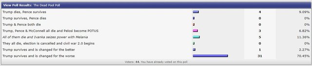 trump dead pool.jpg