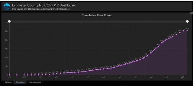 lancaster covid graph.jpg