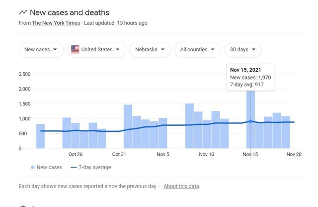 county cases up states also.jpg
