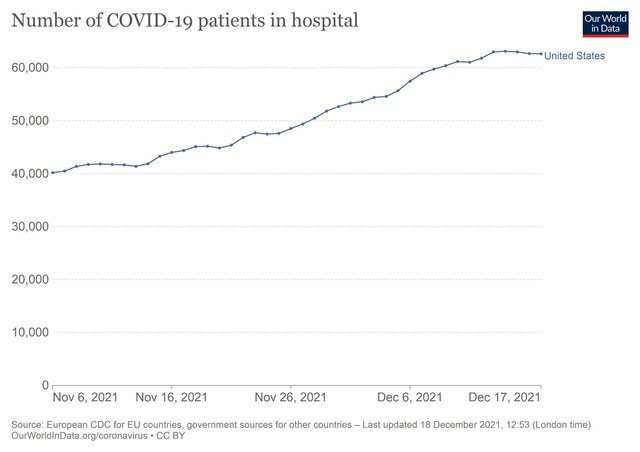 current-covid-patients-hospital.jpg