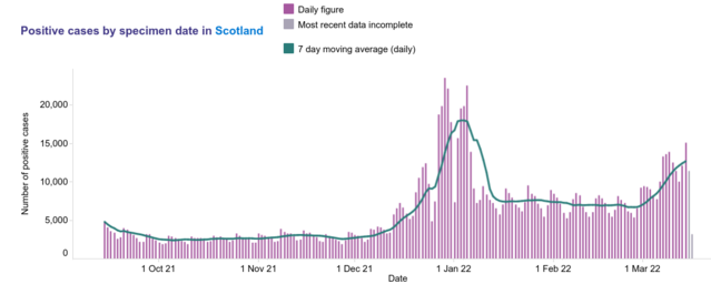 Screenshot 2022-03-17 at 17-55-55 COVID-19 Daily Dashboard.png
