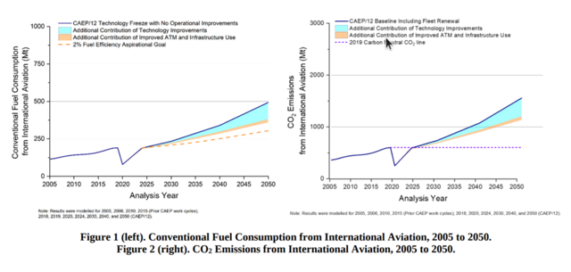 ICAO_wp093_fig1-2_2022.png