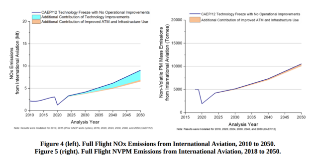 ICAO_wp093_fig4-5_2022.png